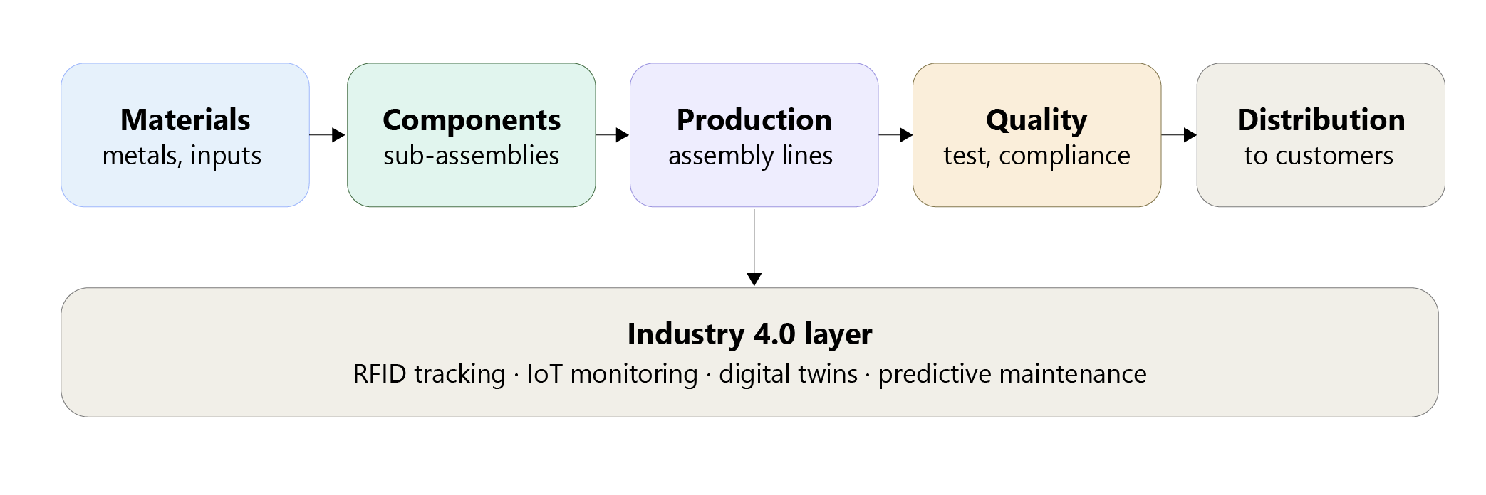 Electrical Equipment Manufacturing Industry 02