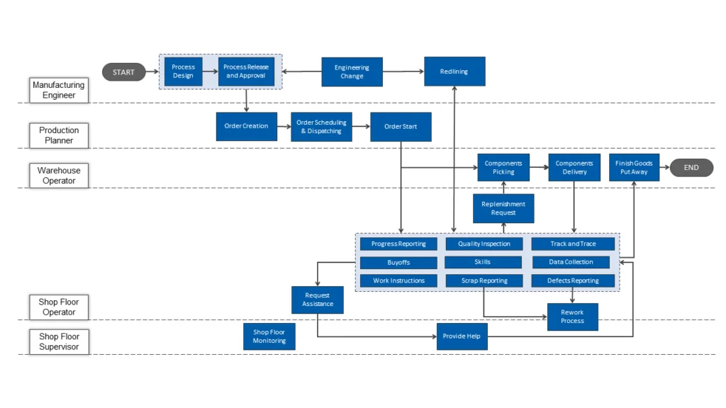 A Day In The Life Of A MES Consultant (Part 2) Banner