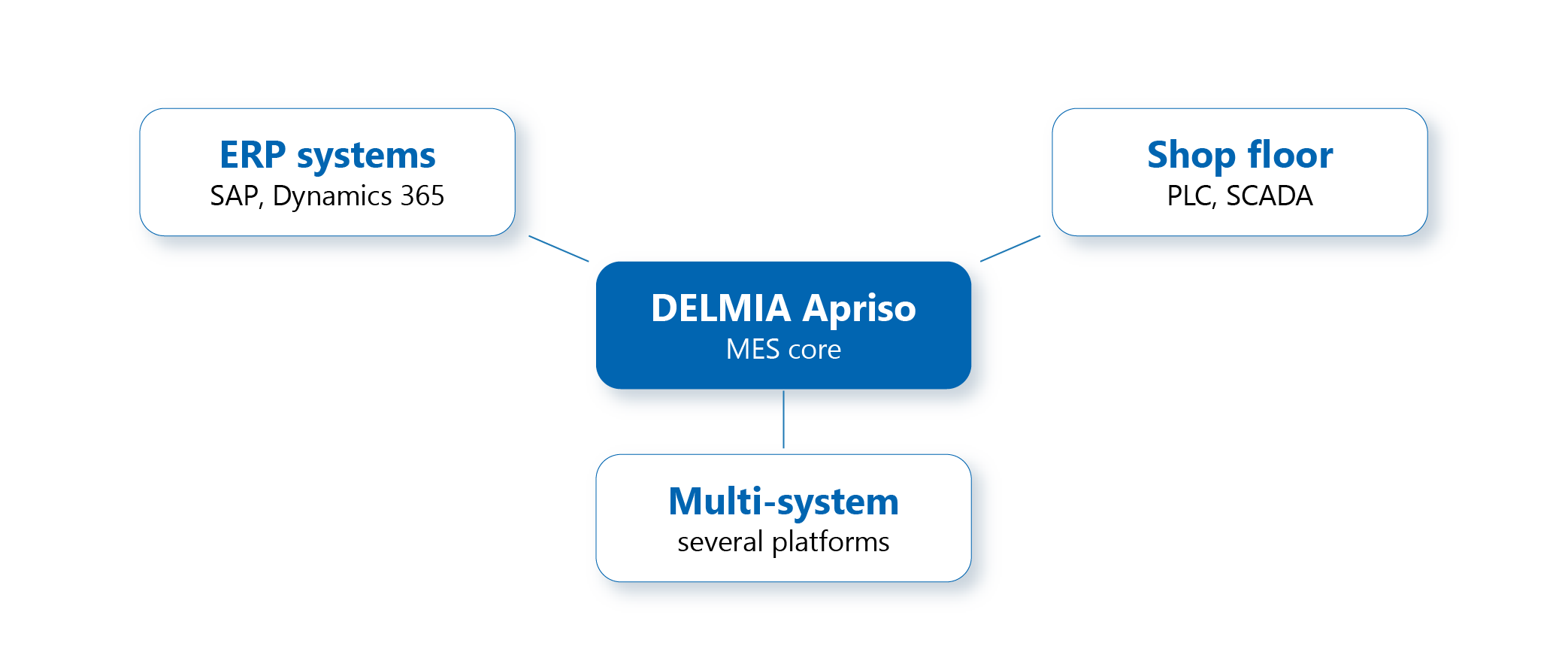 Manufacturing Software Testing Services 03 03