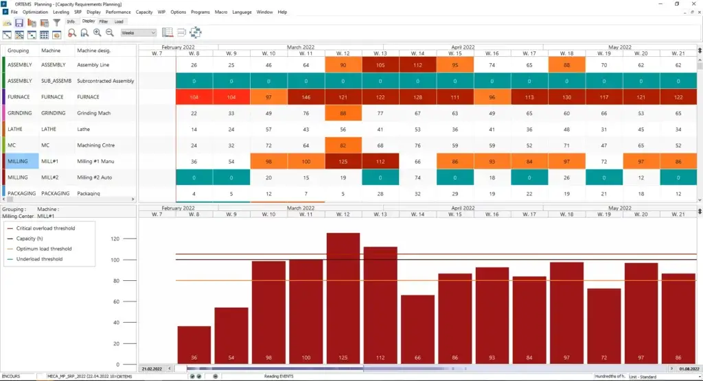Przenies Planowanie Produkcji Na Nowy Poziom Copy 1024X556