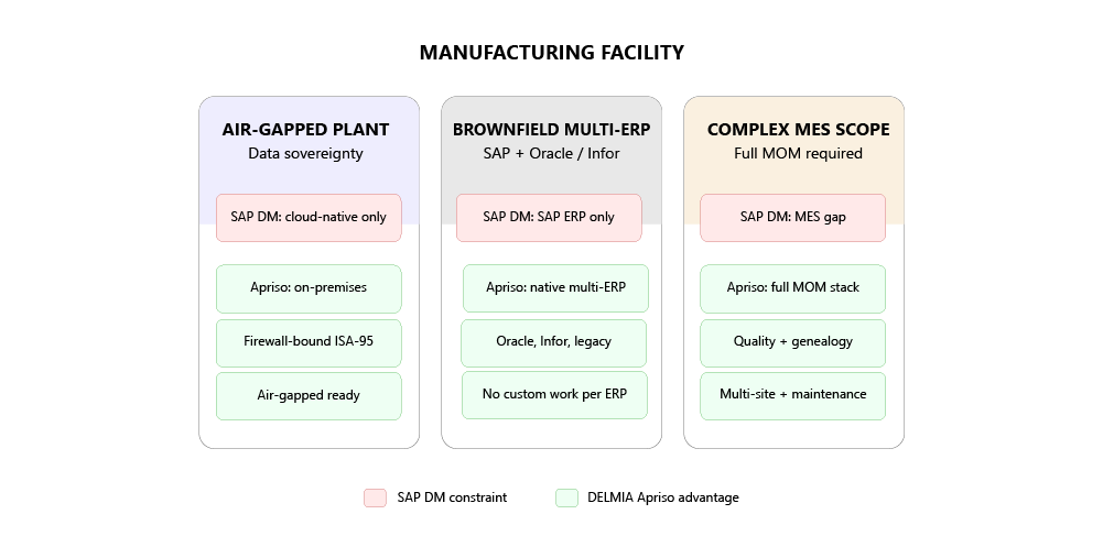 MES implementation scenarios comparison
