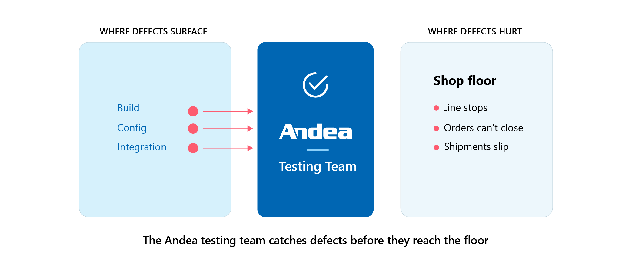 Manufacturing Software Testing Services 03 01