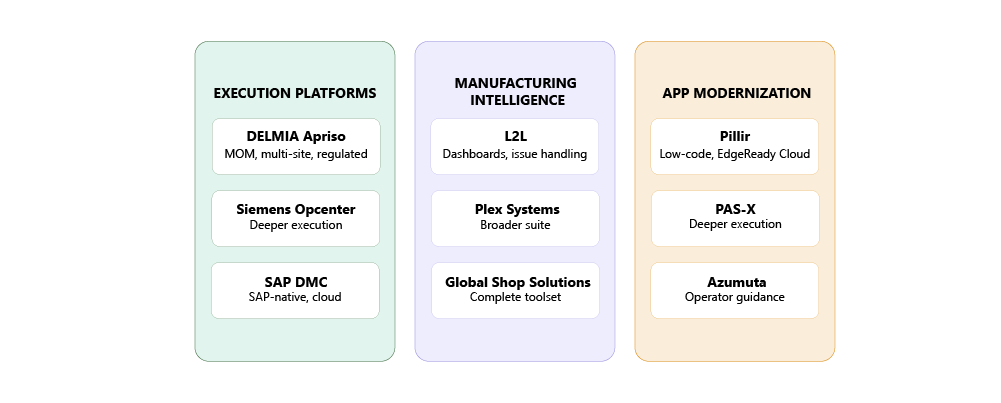 Manufacturing Software Solutions Overview